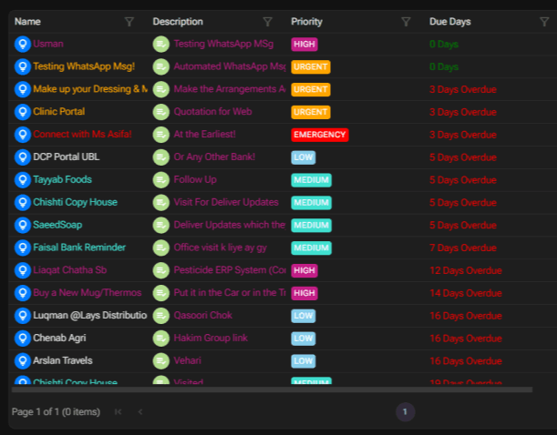 Task management software showing names, descriptions, priorities and due dates